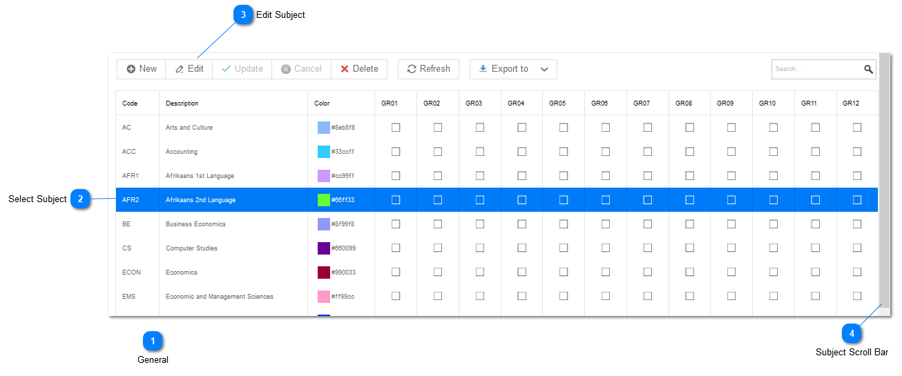 Allocating Subjects to Grades