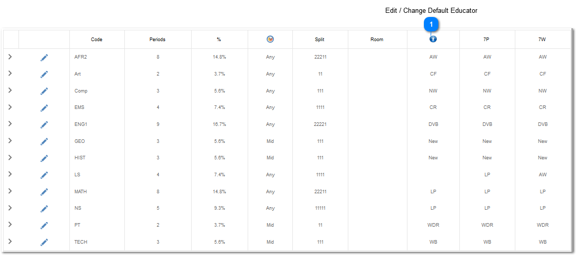 Edit / Change Default Educator