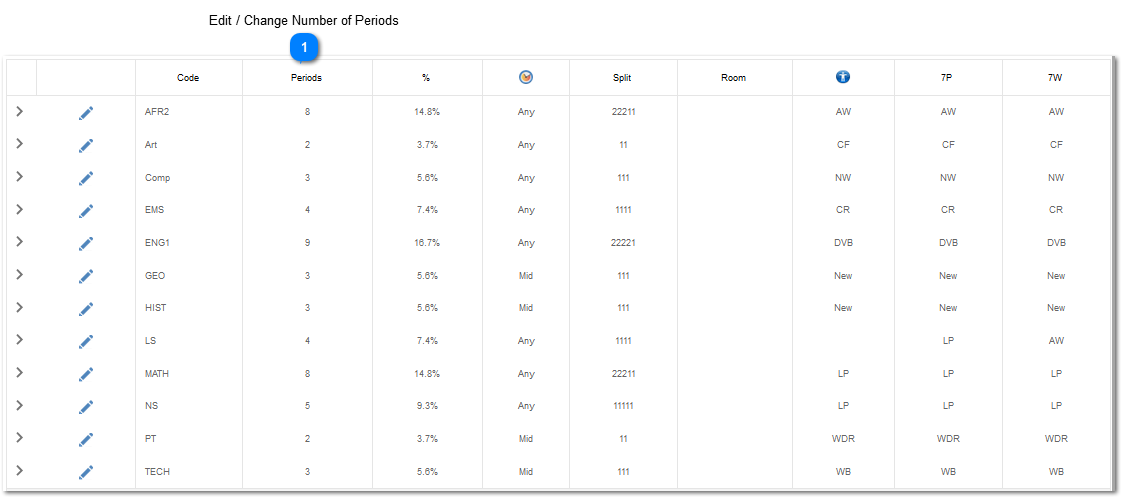 Edit / Change Number of Periods
