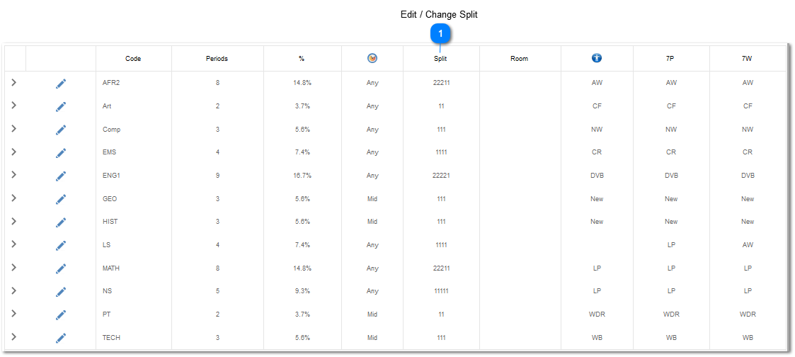 Edit / Change Split 
