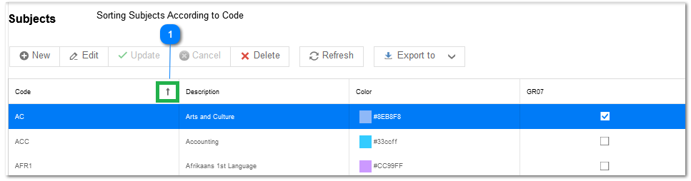 Sorting Subjects