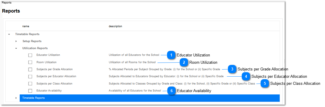 Utilization Reports